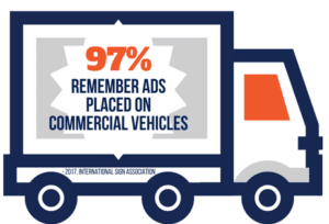 97% Remember Ads on Commercial Vehicles